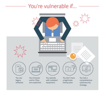 Czy Twoja firma jest narażona na ataki oprogramowania ransomware?