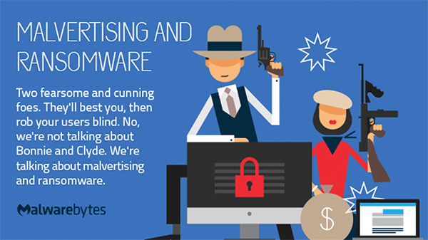 Złośliwe reklamy i ransomware — infografika